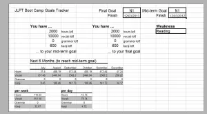 tracking JLPT goals