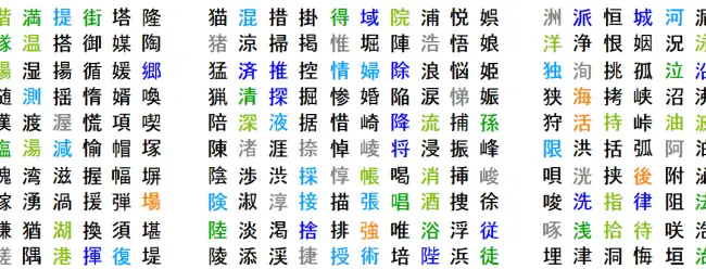 Learning Japanese Kanji Individually post image