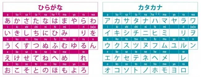 Learning Japanese Kana Fast post image