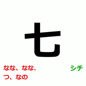 Japanese kanji 七, kun-yomi なな, ななつ, なの, on-yomi シチ