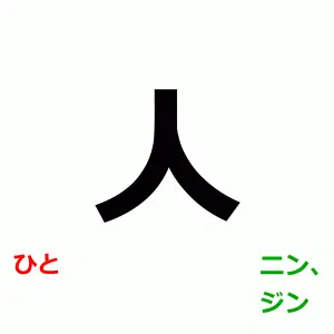 ひと, にん, じん, 人 readings, N5 kanji practice