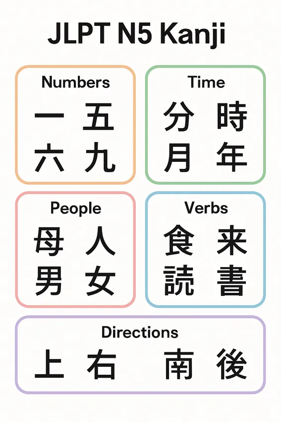 JLPT N5 Kanji Chart